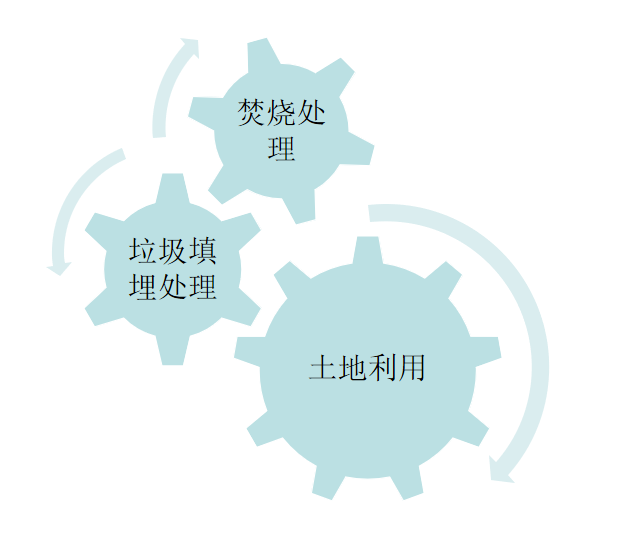 污泥干燥機(jī)