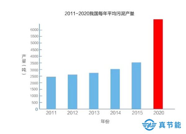 污泥烘干機